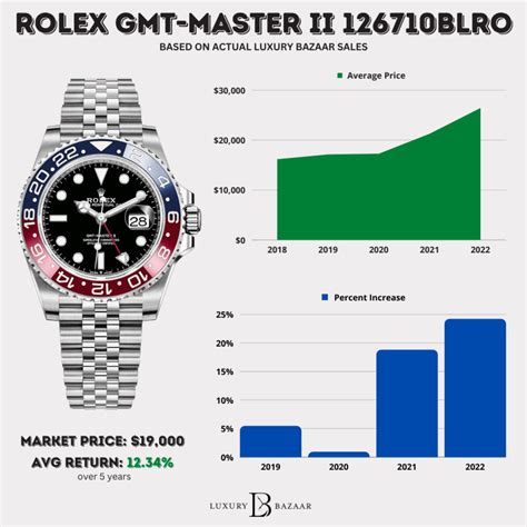 rolex oyster price chart.